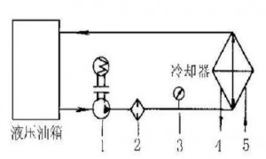 液壓油發(fā)熱怎么辦？