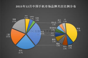 華為手機怎么樣?